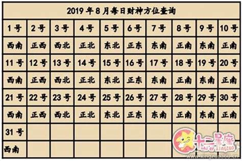 今天日历财神方位,今日黄历财神方位